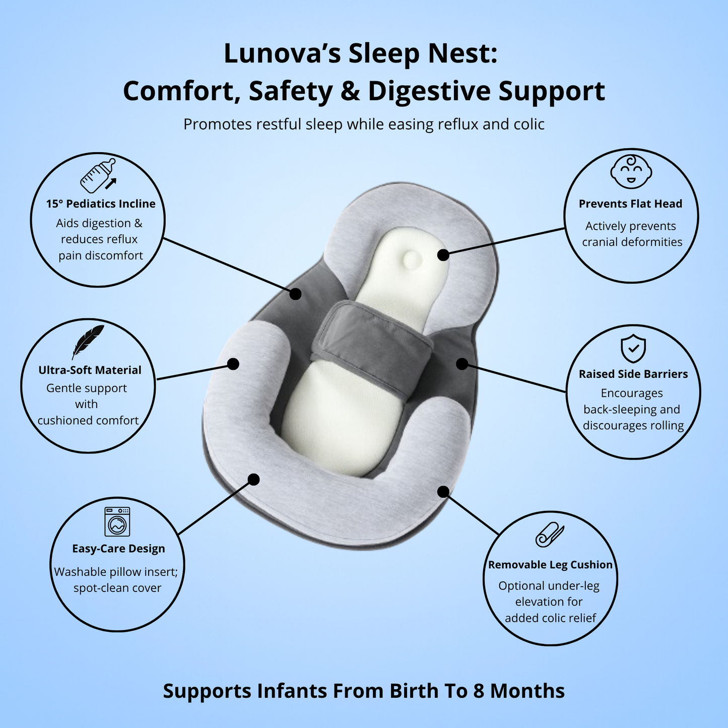 Lunova's Sleep Nest - Reduces Acid Reflux & Colic